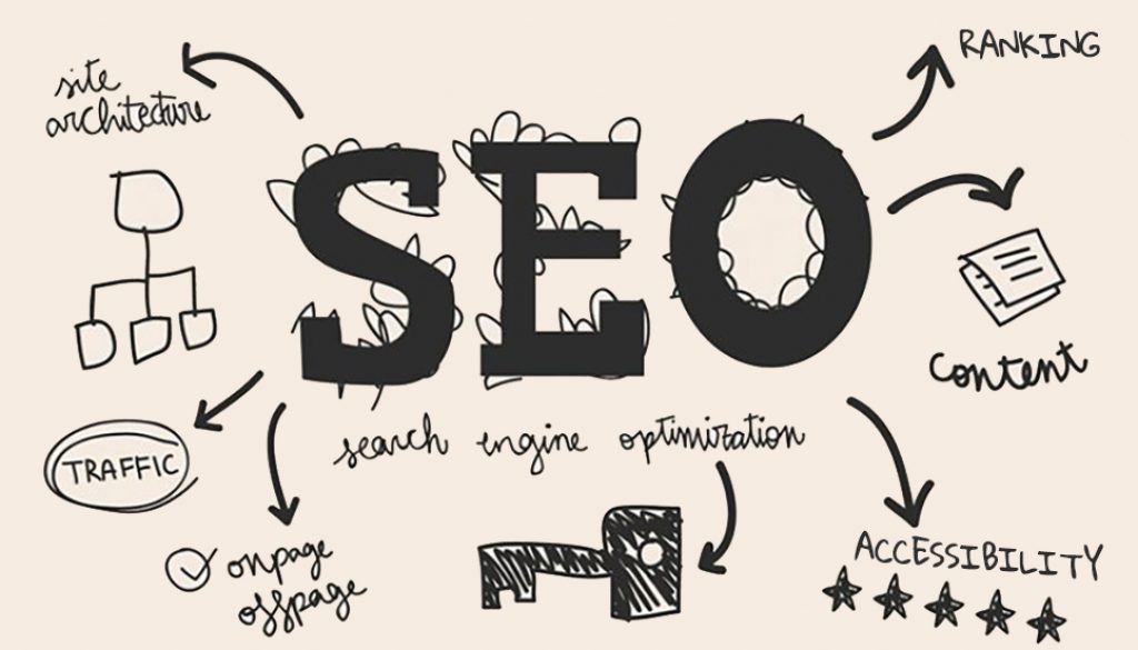 Translating Keywords correctly is vital