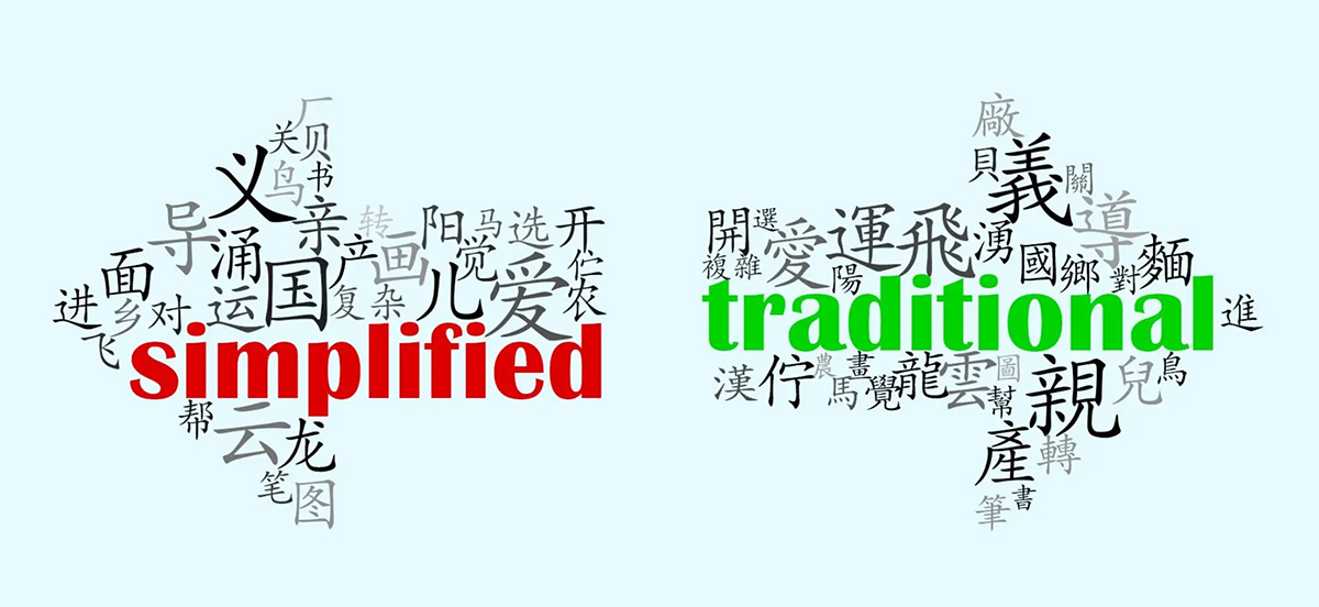 Chinese Translations: When To Use Simplified Or Traditional